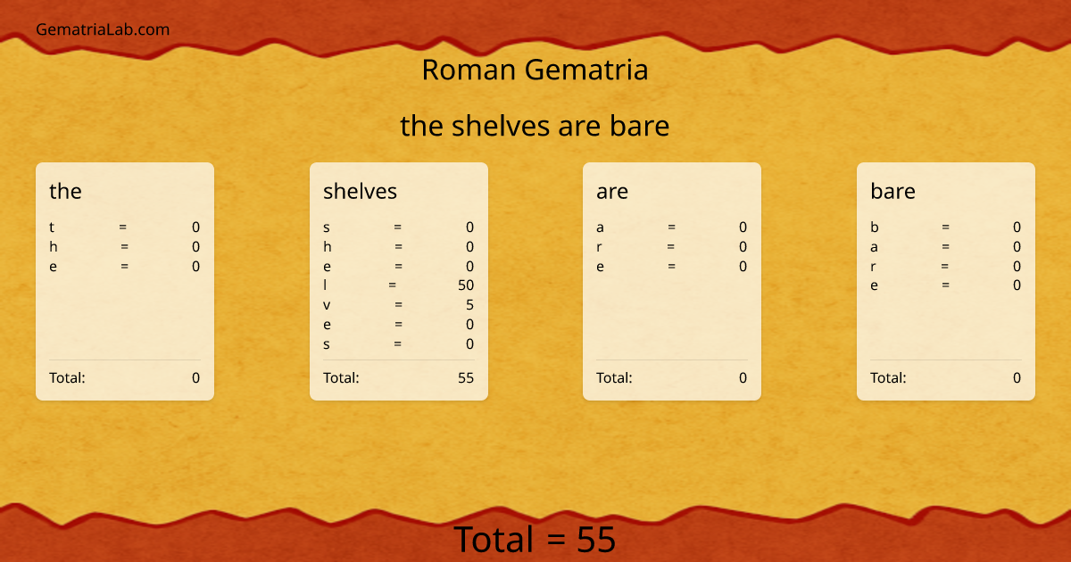 the shelves are bare in roman Gematria